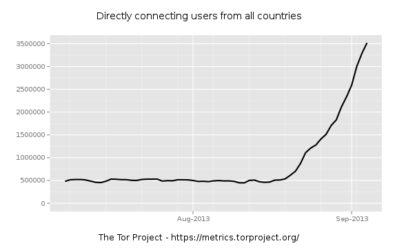 Reddit Darknet Market Guide