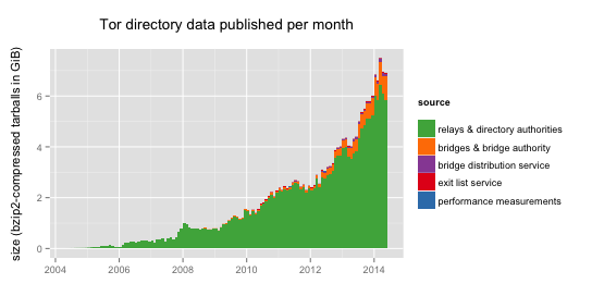 Datadirectory c tor browser data tor mega orfox tor browser for android mega