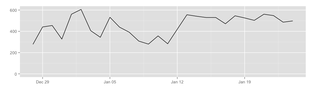 Hidden services traffic volume