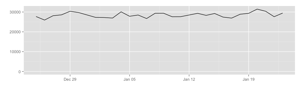 Number of hidden services