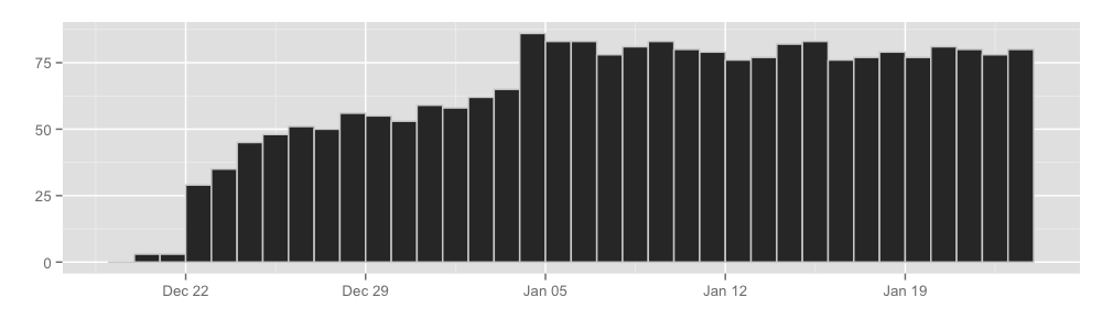 Number of relays reporting stats