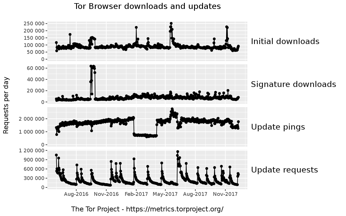 tor project reviews